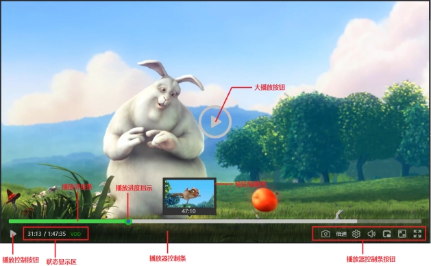 ZWPlayer main interface showing the complete player interface, including playback control buttons, status display area, progress bar, playback progress indicator, player control bar, player control bar buttons, preview thumbnails, large play button, etc.